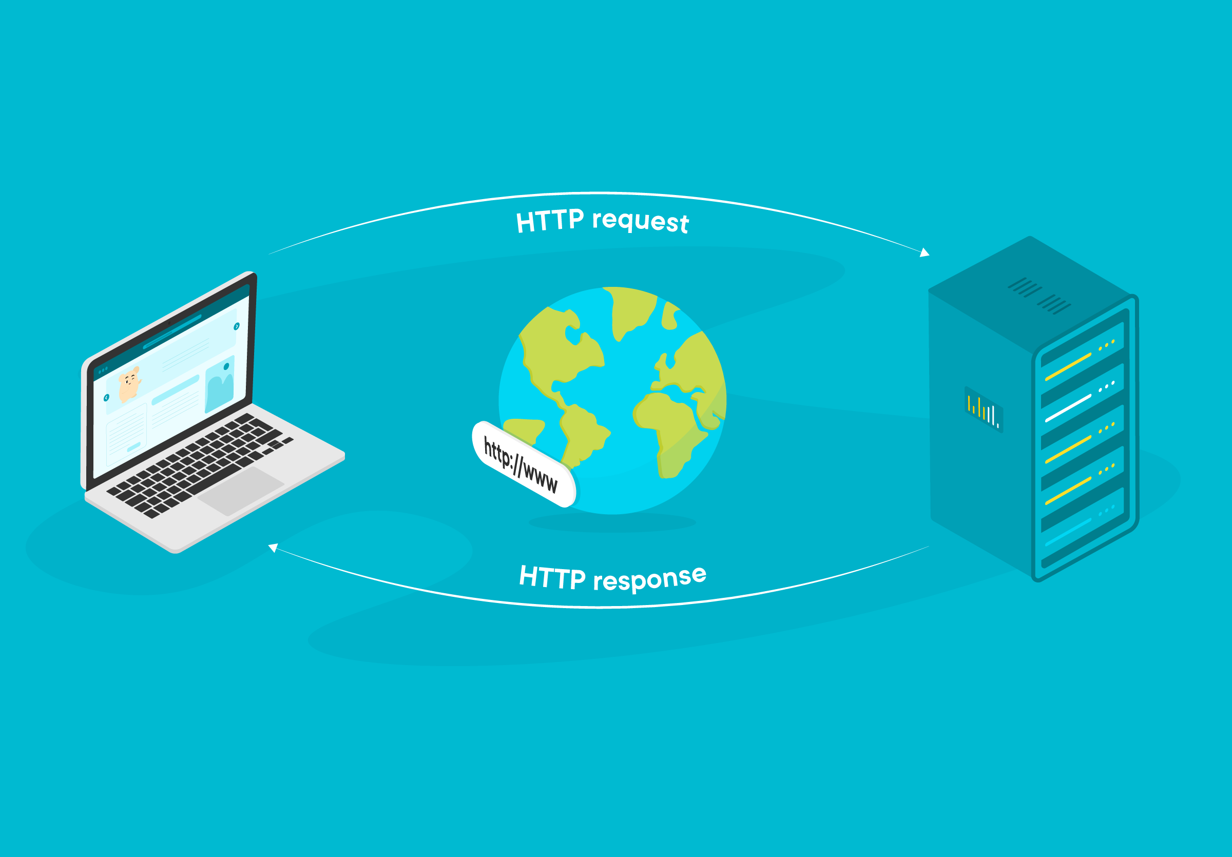 HTTP Status Codes Explained